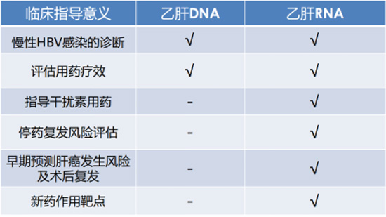 河南省医药院附属医院:带你了解HBV-RNA——乙肝精准诊疗新武器